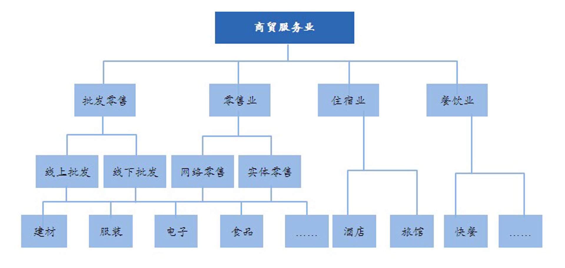 叠鼎商贸