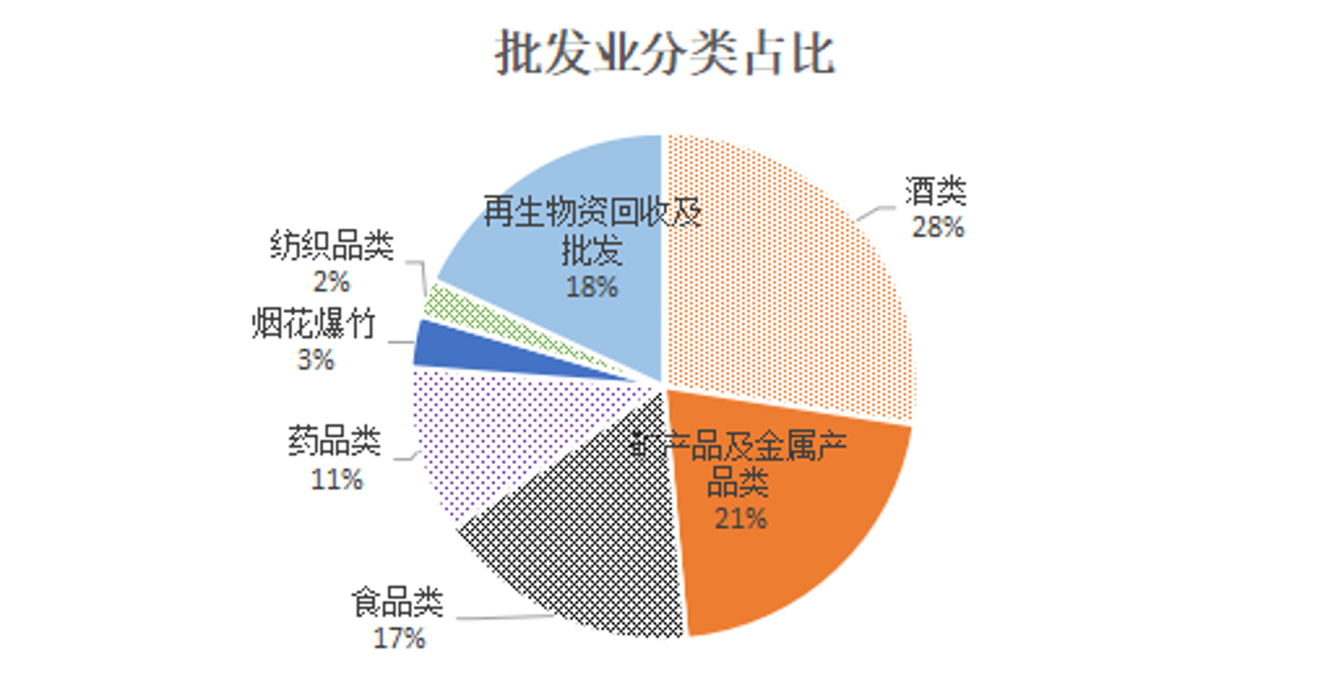 叠鼎商贸
